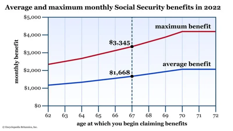Having Social Security Income Seems Like a Reason to Be Disqualified from SNAP — It Turns Out to Be Why Millions Actually Qualify for $281 Monthly